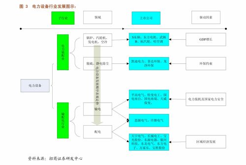 國泰君安通信設備及服務行業2021年第16周周報 持倉結構性變化下，關注運營商和智能控制器投資機會